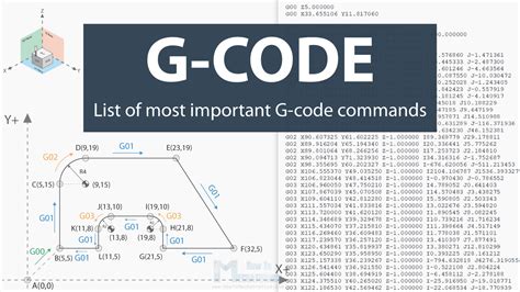 what is g code in cnc machine|cnc g code chart.